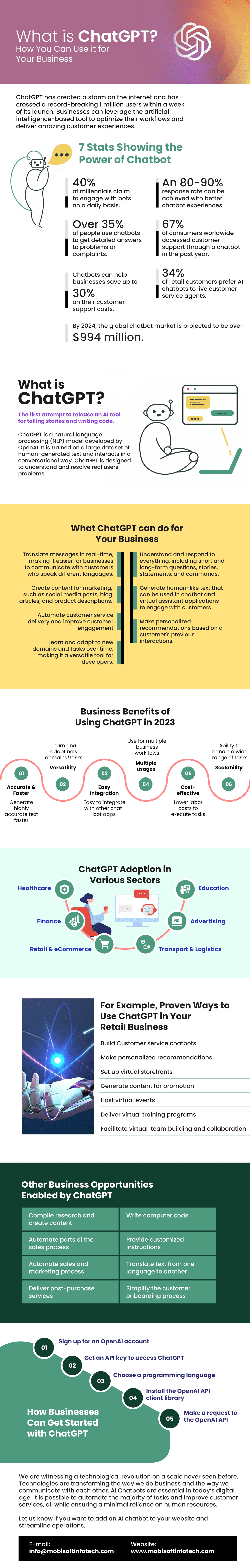 Apa itu ChatGPT dan Cara Menggunakan ChatGPT untuk Bisnis Anda Secara Efektif